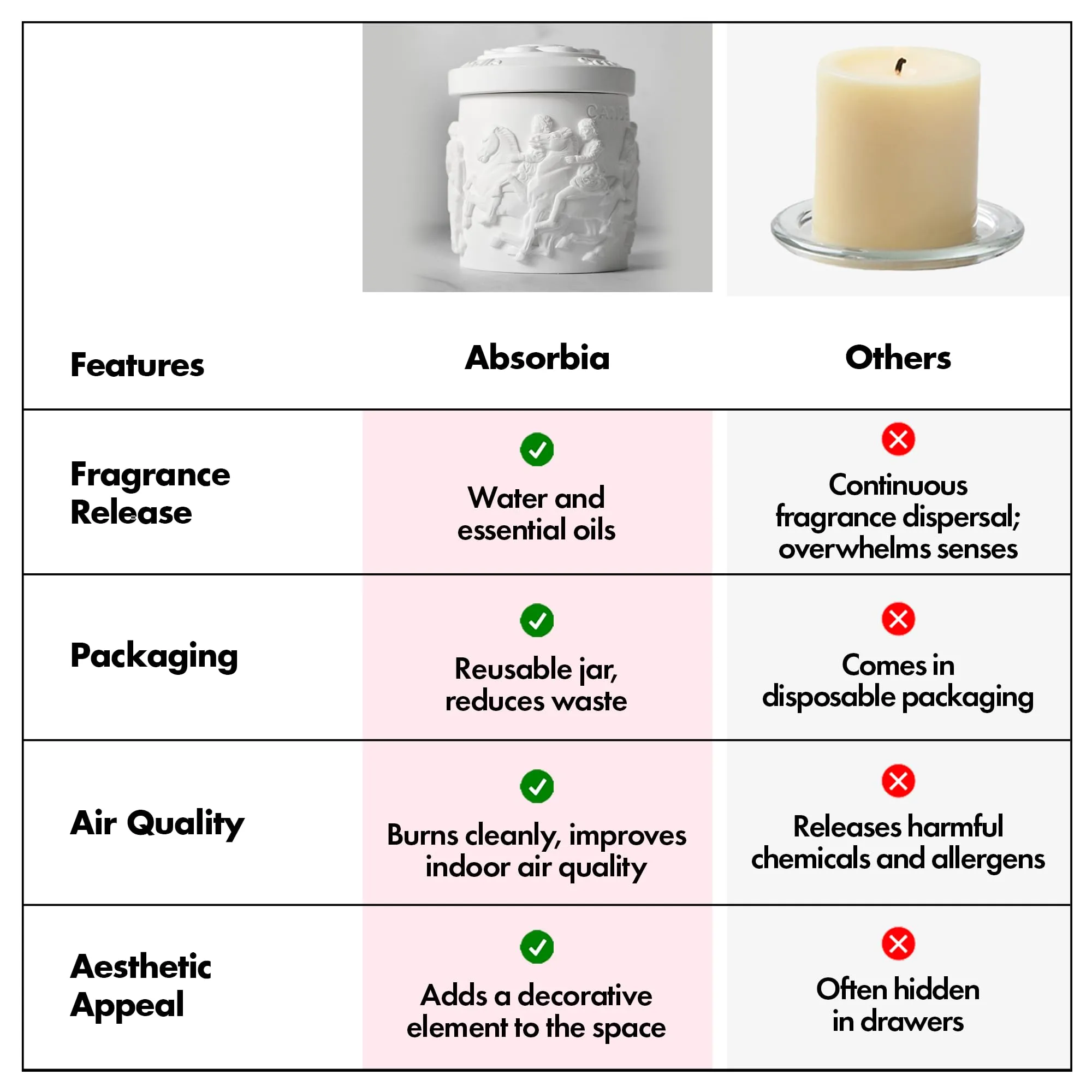 ABSORBIA Aromatherapy Scented Candle with Fragrance of White Tea Bliss,5% Perfume Concentrates, Essential Oil and Soybean Wax, 150g, 25-Hour Burn Time, Ceramic Cup (10.5cm x 7cm)