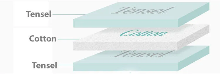 APIEU Madecassoside Gauze Mask 25g