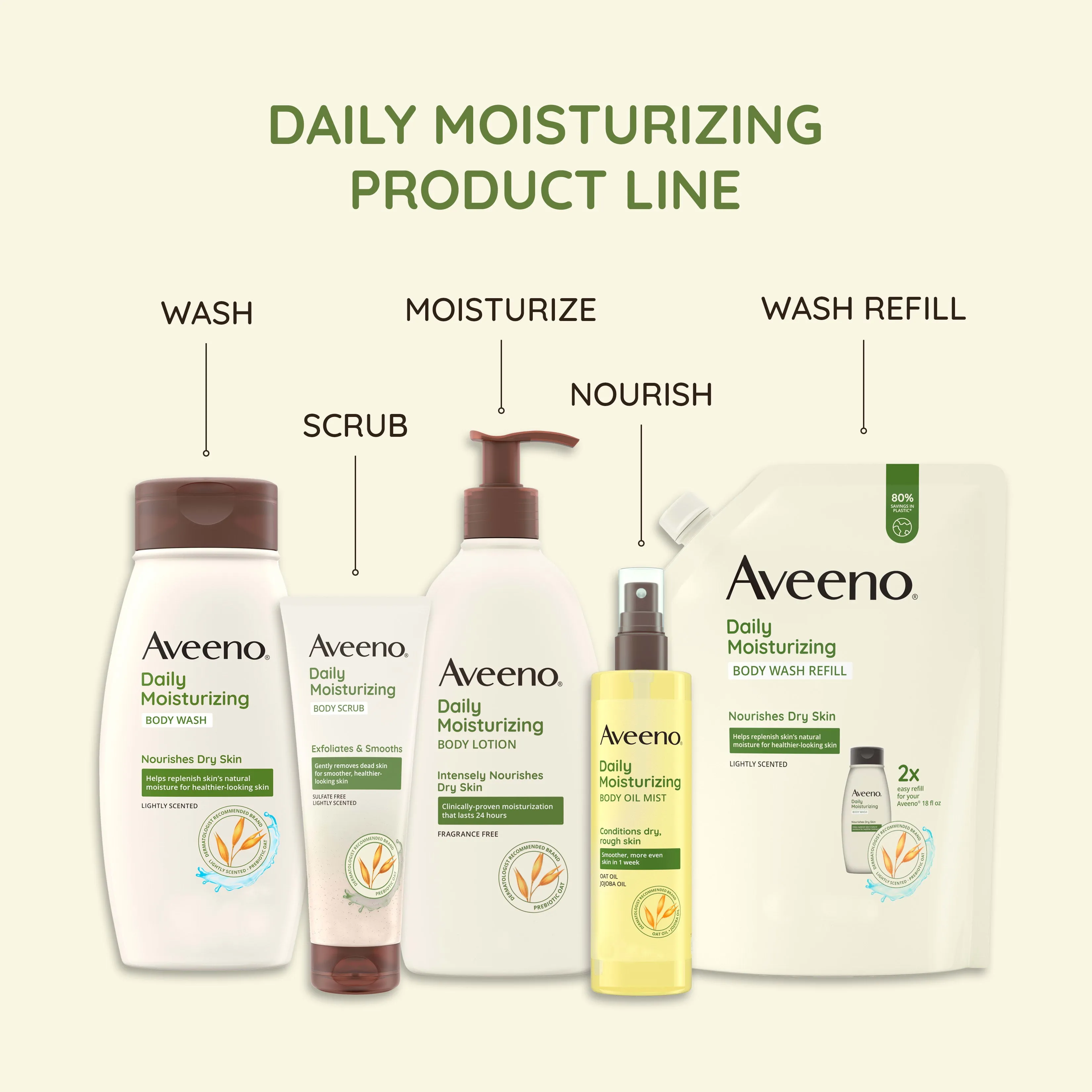 Aveeno Daily Moisturizing Lotion with Oat for Dry Skin, 18 fl. oz