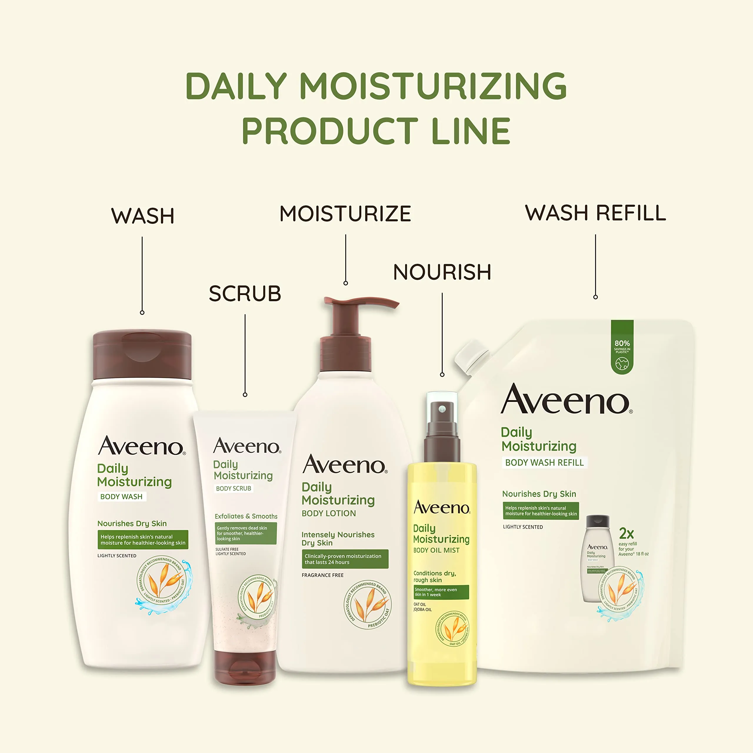 Aveeno Sheer Hydration Daily Moisturizing Fragrance-Free Lotion with Nourishing Prebiotic Oat, Fast-Absorbing Body Moisturizer for Dry Skin with Lightweight, Breathable Feel, 12 fl. oz