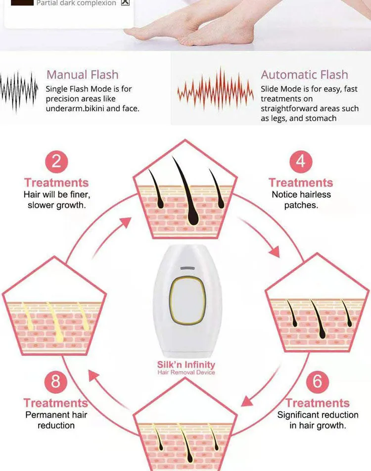 Bikini IPL 500,000 Flash Depilator Pulses Permanent Laser Epilator Painless Hair Removal Machine CX-881