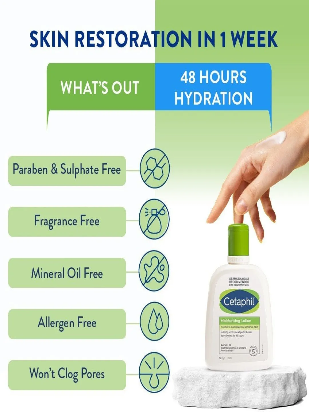 Cetaphil Moisturising Lotion, 250ML
