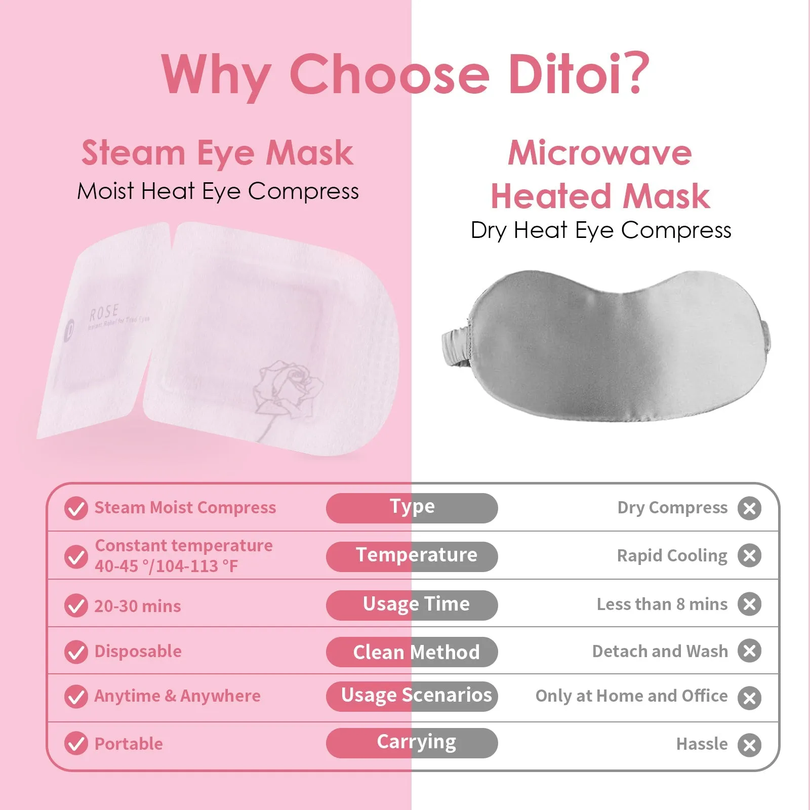 Ditoi Rose Hyaluronic Acid Steam Eye Mask