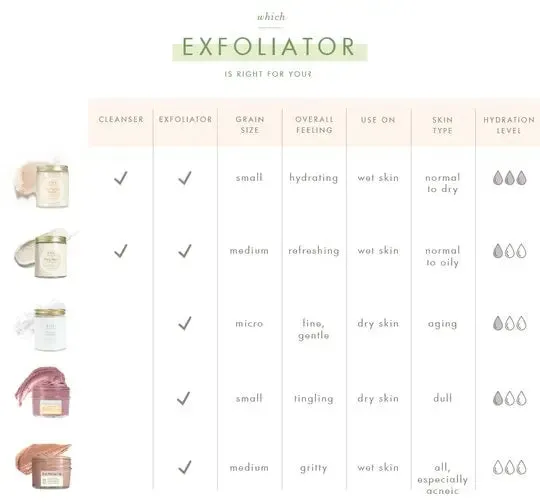 Farmhouse Fresh Sanded Ground® Clarifying Mud Exfoliation Mask