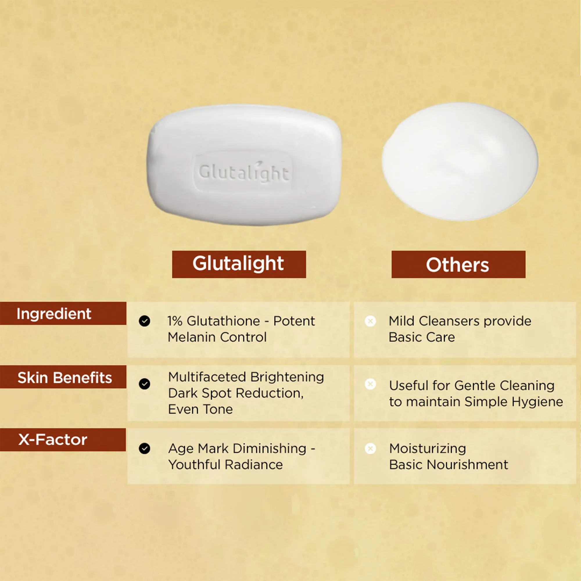Glutalight Soap | Glutathione Soap | Helps Even Skin Tone | Reduces Dark Spots & Fades Pigmentation | Bath Soap Combo Offers | Bathing Soap | Helps Control Excess Oil | For Radiant Glow - Pack of 3