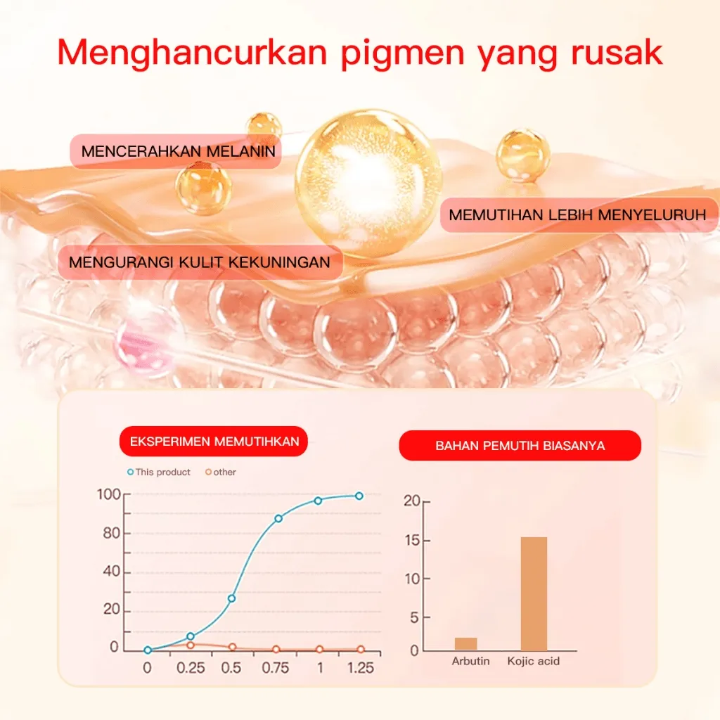 Guanjing Beauty Kojic Acid Anti-Wrinkle Face Serum - 40ml