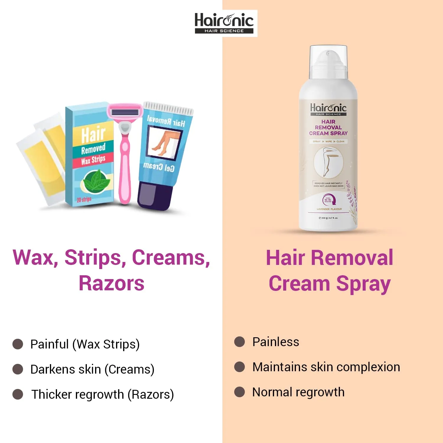 Haironic Hair Removal Cream Spray | Painless Hair Remover Spray for Arms, Legs & Armpits | Removes Hair in 10 Minutes with Skin Detan | Lavender Flavor | For Women – 200gm (Pack of 10)