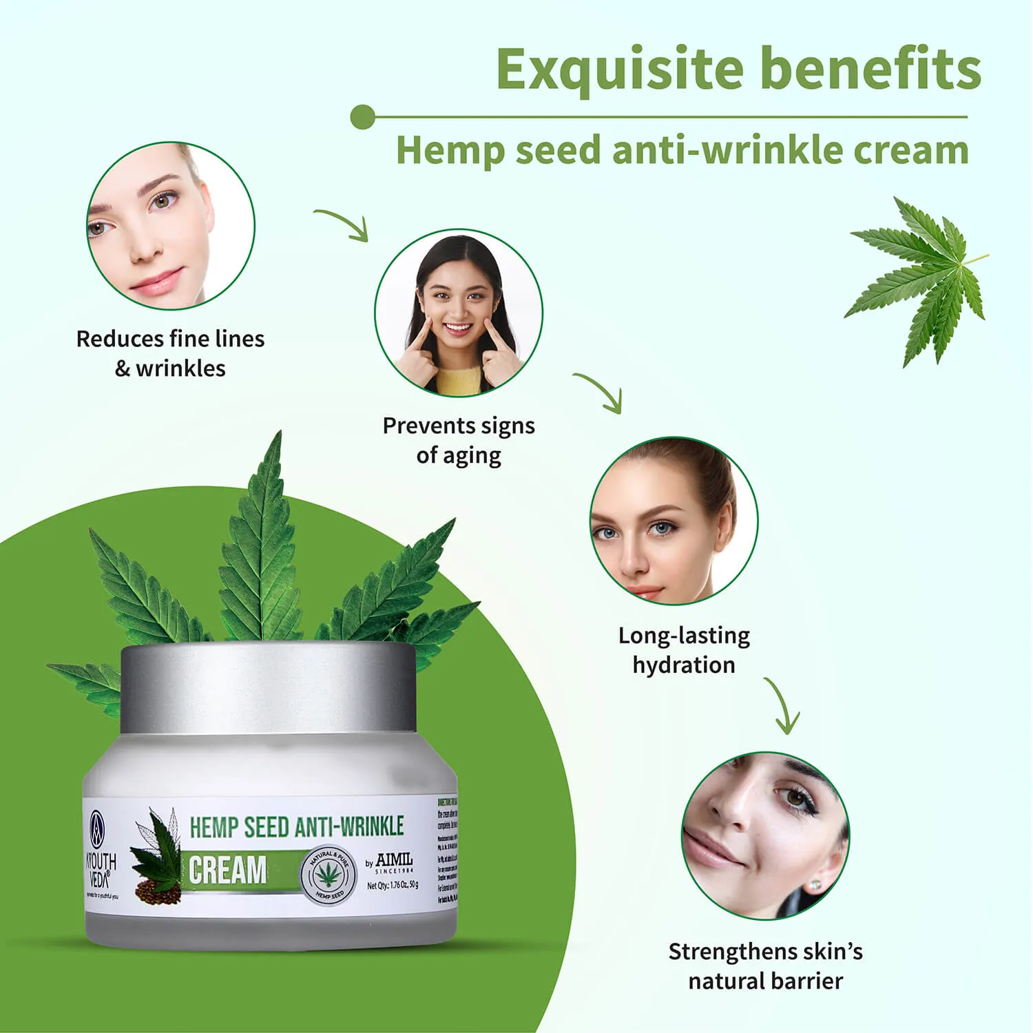 Hemp Collection ( Hemp Seed under eye gel 15g , Bodyogurt 200g, Wrinkle cream 50g )
