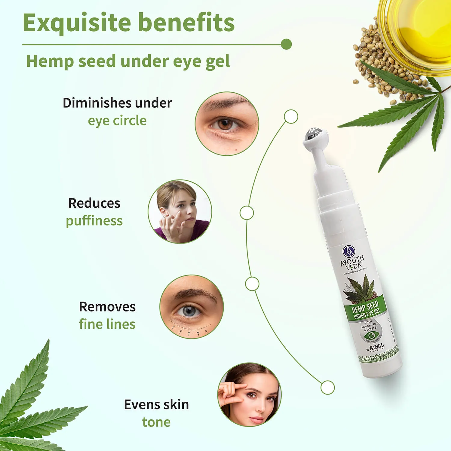 Hemp Collection ( Hemp Seed under eye gel 15g , Bodyogurt 200g, Wrinkle cream 50g )