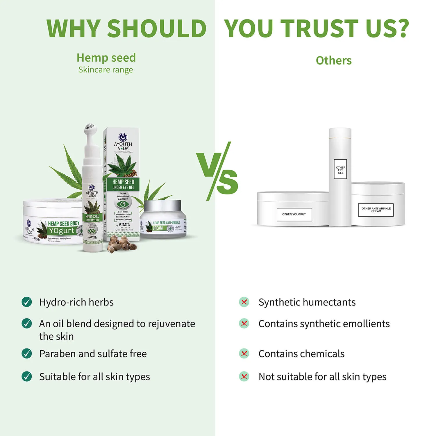 Hemp Collection ( Hemp Seed under eye gel 15g , Bodyogurt 200g, Wrinkle cream 50g )