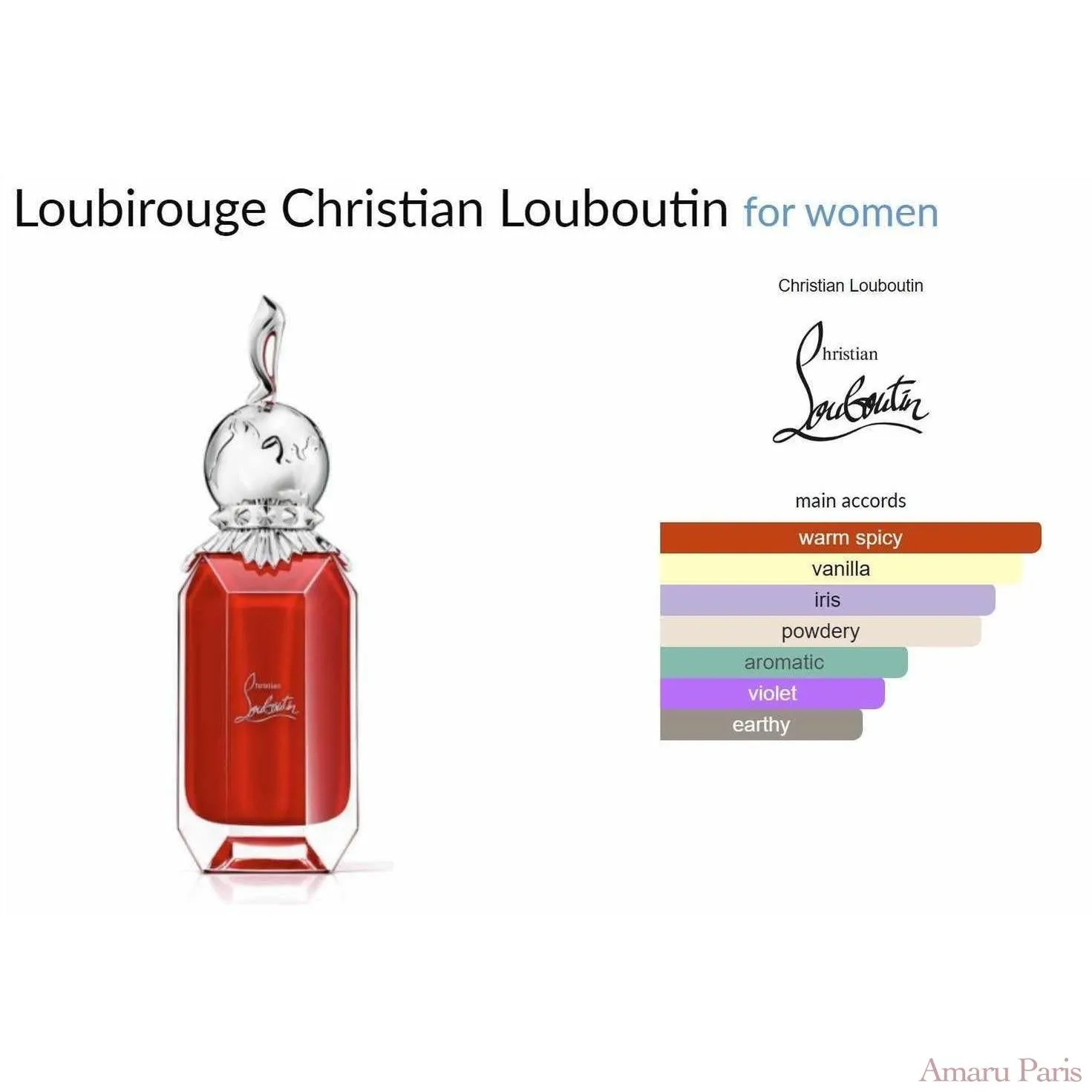 Loubirouge Christian Louboutin for women Decant Samples
