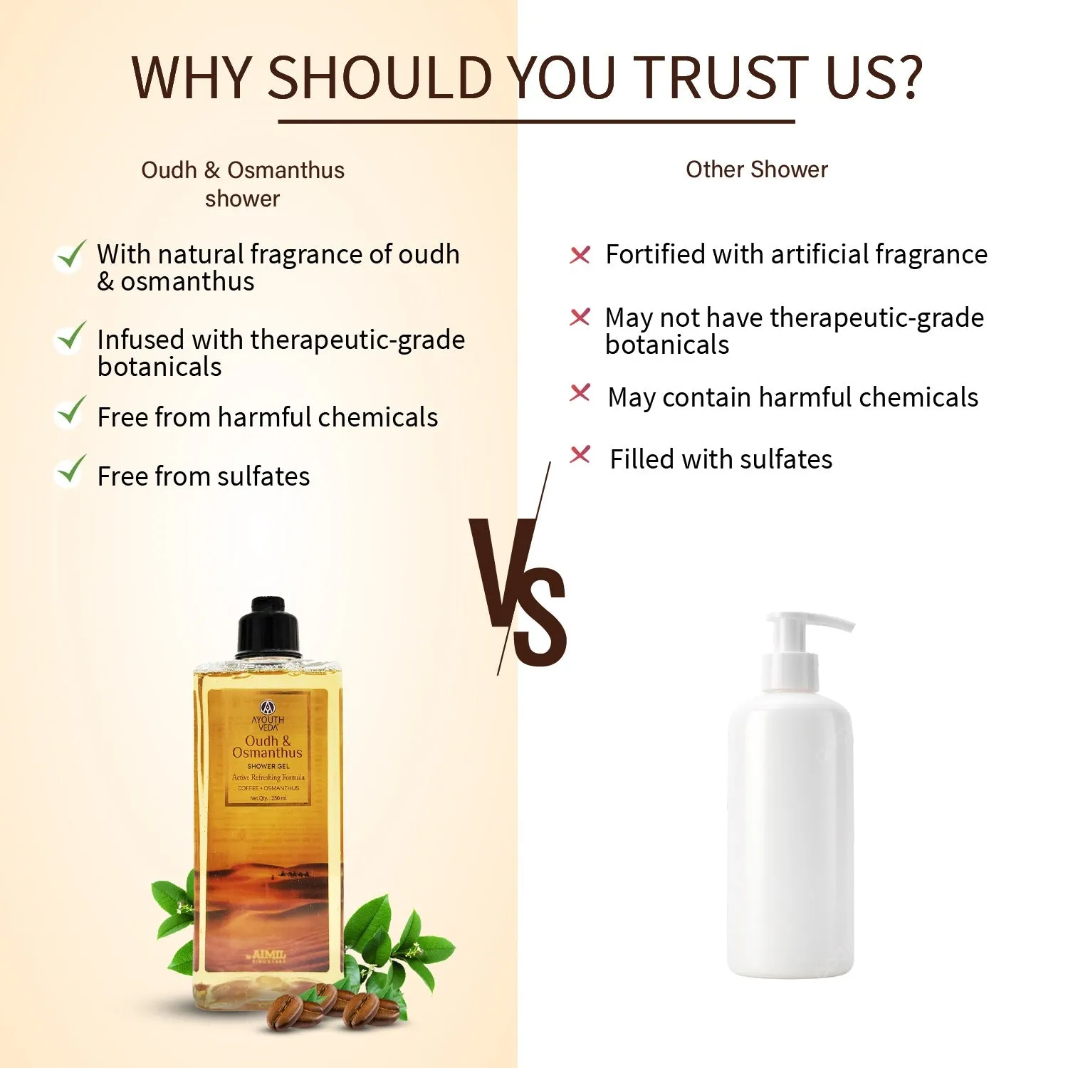Oudh & Osmanthus Shower Gel Qty-250ml