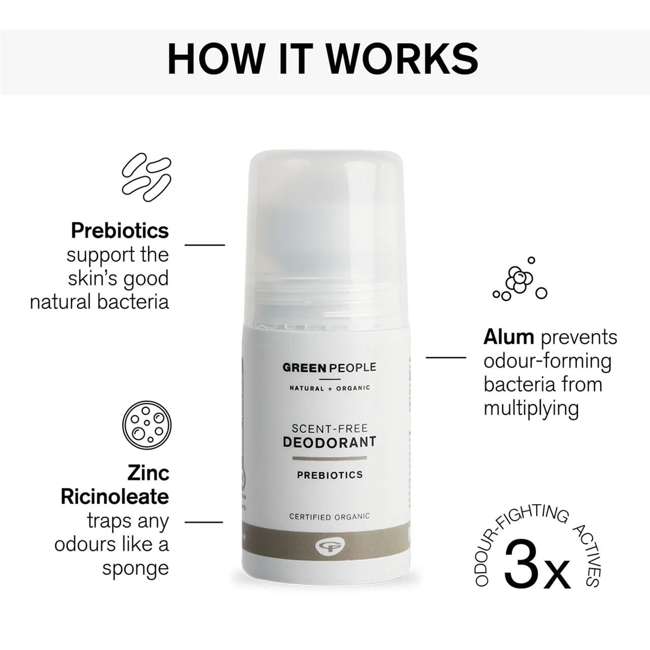 Scent Free Deodorant 75ml