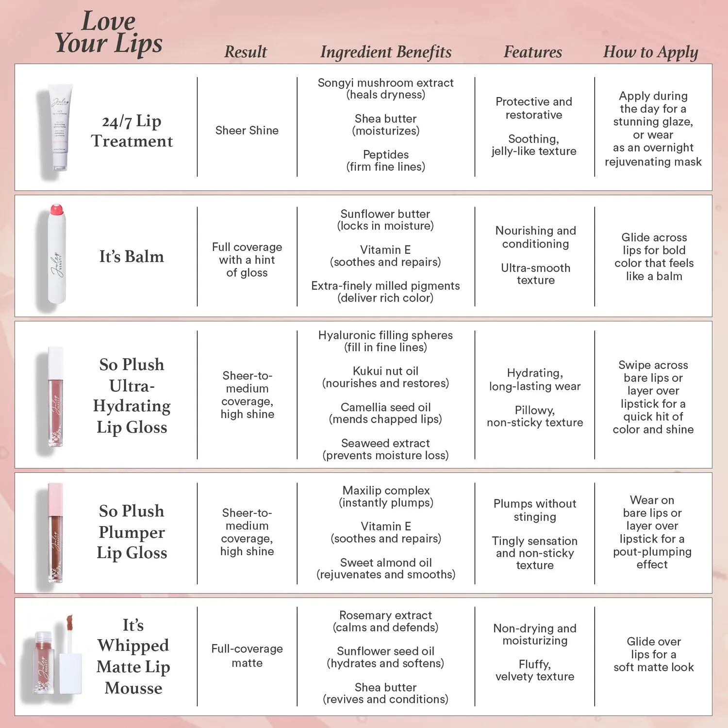 Shea Butter Balm Lip Treatment