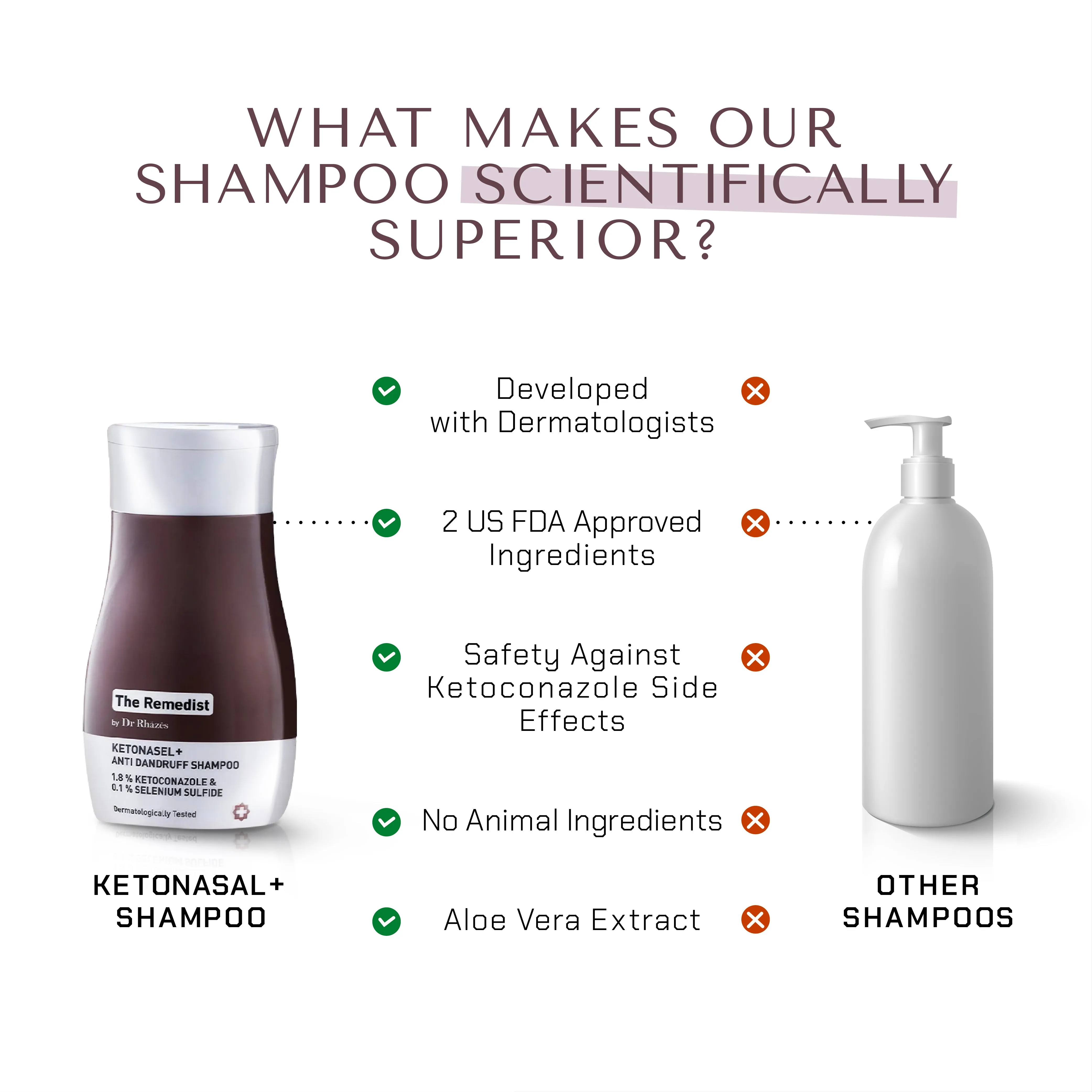 The Remedist by Dr Rhazes Ketonasel   Anti Dandruff Shampoo (100ml)