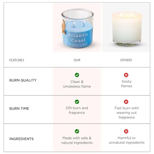 UMAI Scented Candles (33 Hrs Burn Time) Blue Water Scented Candles for Gift | Scented Candles for Home Decor | Scented Candles for Bedroom Bathroom | Home Decor Items | Aroma Candle