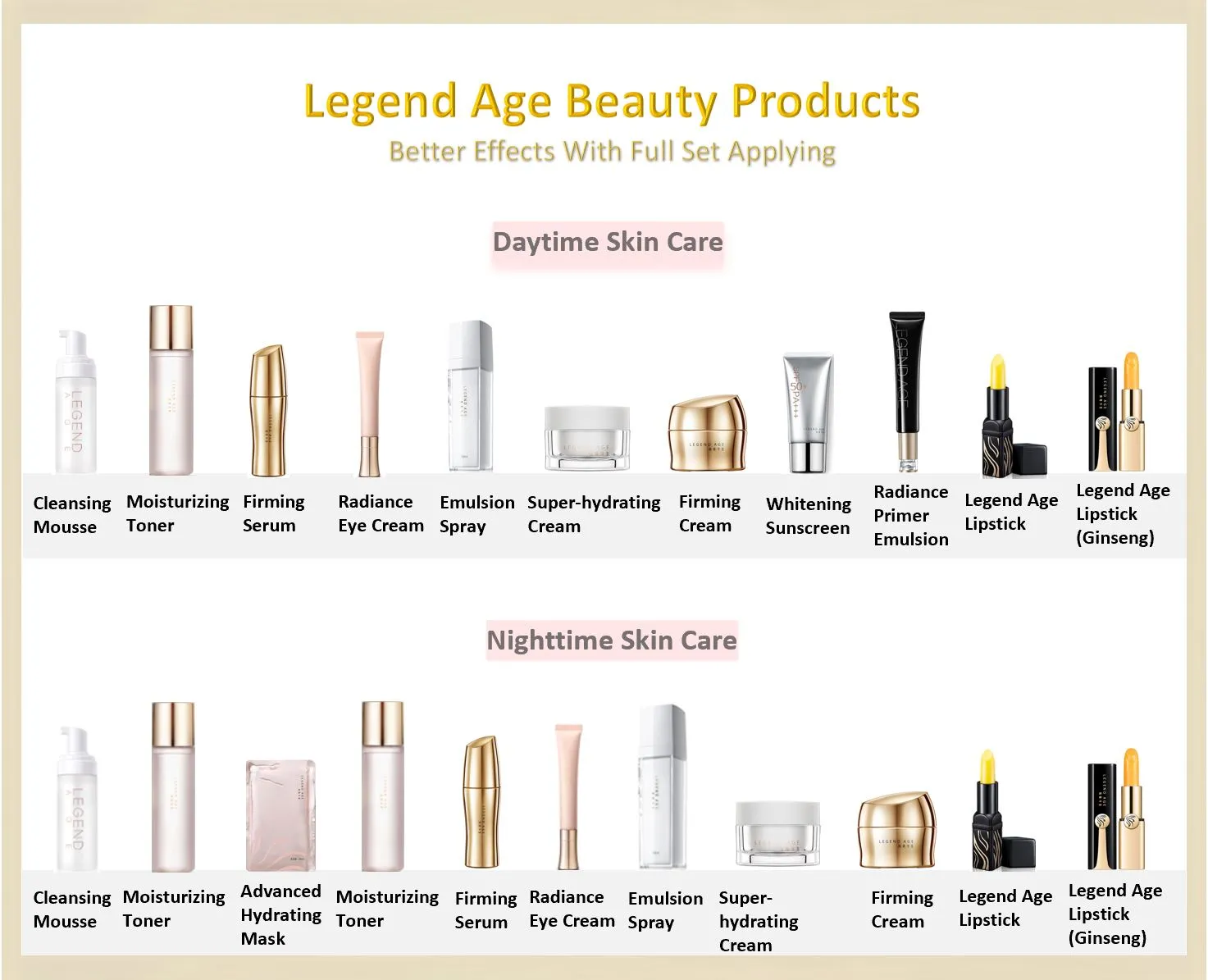 Value set: Legend Age 6-pcs Basic Skincare Set
